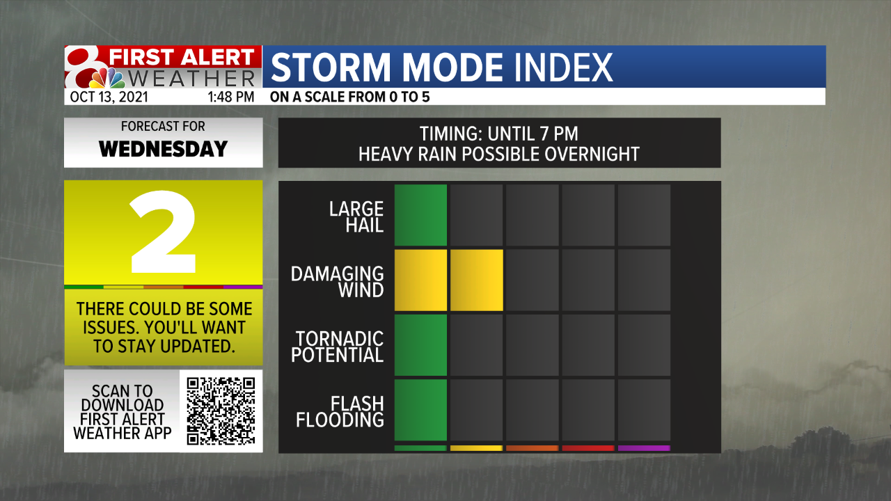 Storm Mode Index Severe.png